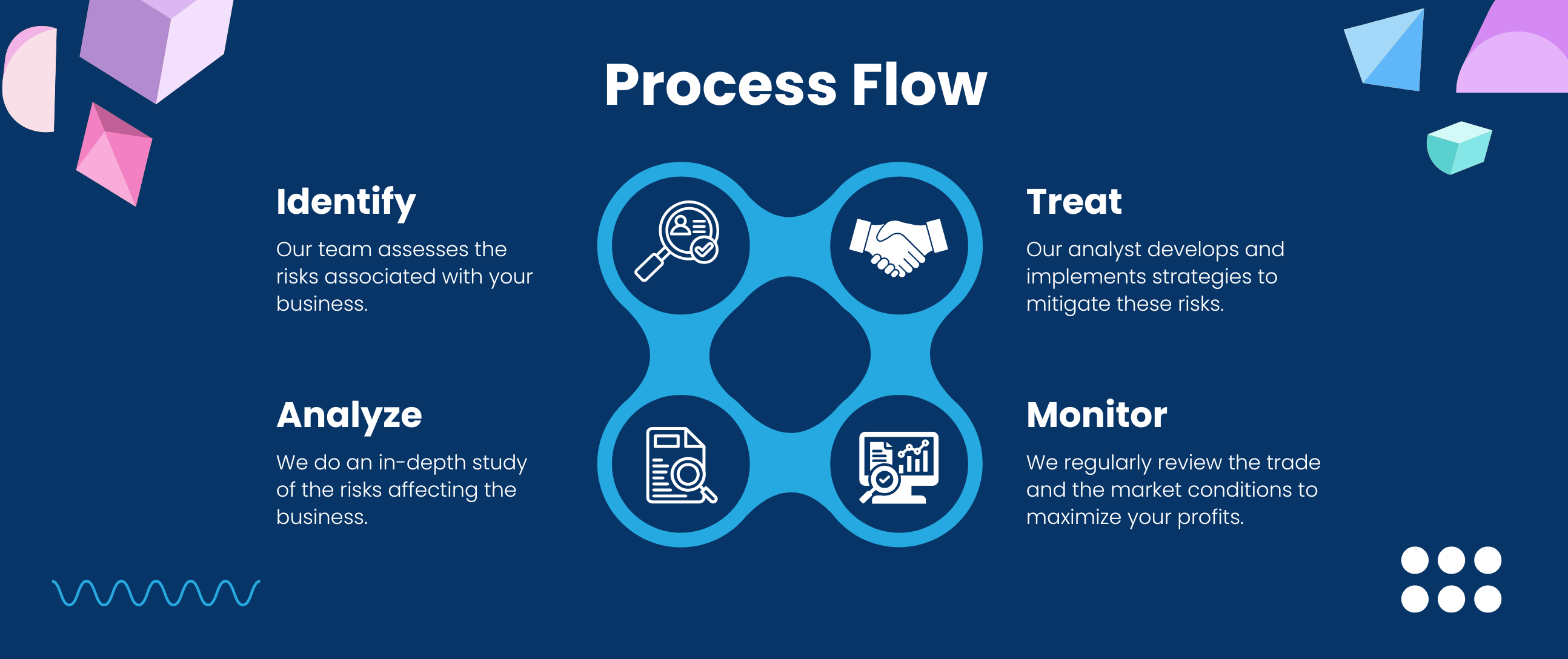 treasury investment and risk management process| Myforexeye